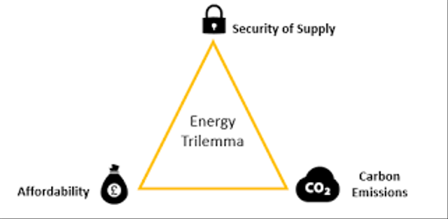 trilema energi, sumber: http://www.esru.strath.ac.uk/