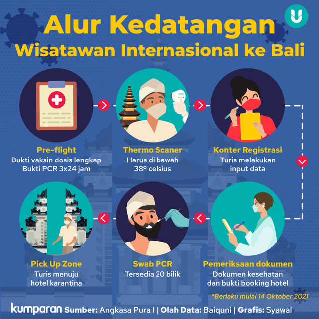 Serba-serbi Hari Pertama Pembukaan Penerbangan Internasional di Bali (119609)
