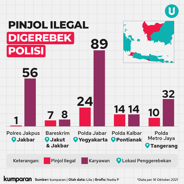 Infografik Pinjol Ilegal Digerebek Polisi. Foto: Tim Kreatif kumparan