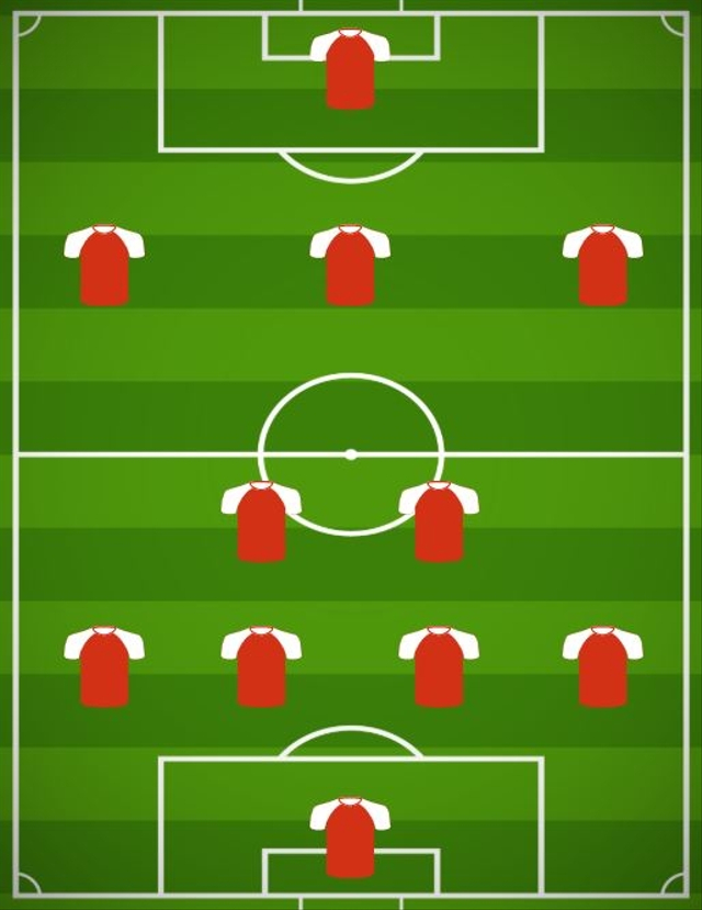 Jenis-Jenis Formasi dalam Sepak Bola (Sumber: Dream Team)