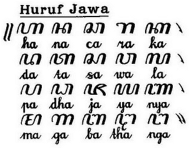 Fungsi Pasangan Aksara Jawa Dan Perbedaannya Dengan Pangkon | Kumparan.com