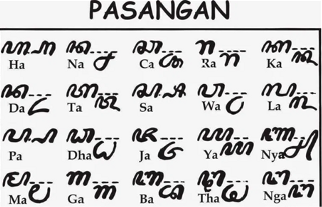 Aksara Jawa dan pasangan. Sumber: ban-pt.or.id