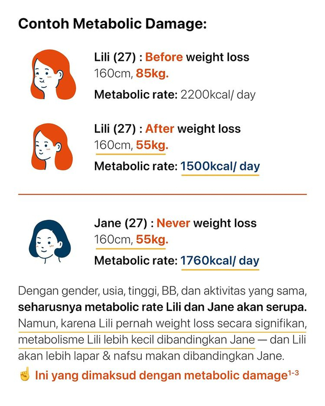 Takut Diet Karena Bisa Bikin Metabolic Damage Ini Cara Mengatasinya Kumparan Com