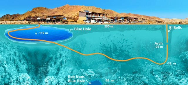 Menilik Blue Hole, Spot Diving Paling Berbahaya di Dunia yang Telan Banyak Nyawa (5118)