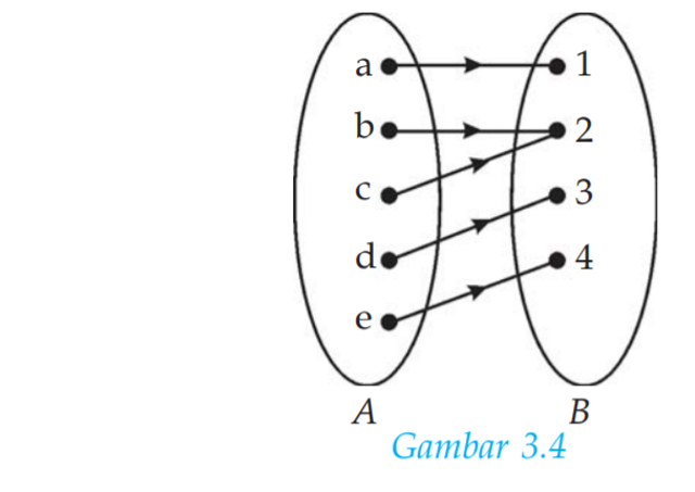 Fungsi Invers Dalam Matematika Dan Rumus-rumusnya | Kumparan.com