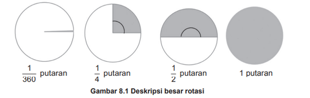 Kenali, Ukuran Sudut Derajat Dan Radian Dalam Matematika | Kumparan.com