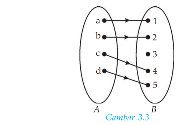 Fungsi Bijektif Dan Sifat-sifat Fungsi Lainnya Dalam Matematika ...