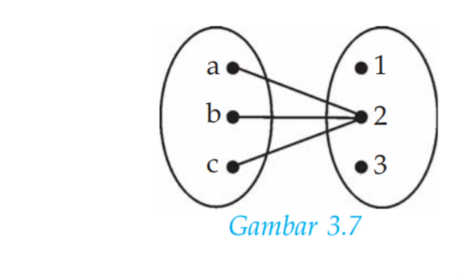 Fungsi Bijektif Dan Sifat-sifat Fungsi Lainnya Dalam Matematika ...