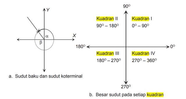 Sudut Radian dan Derajat dalam Trigonometri Matematika (1)