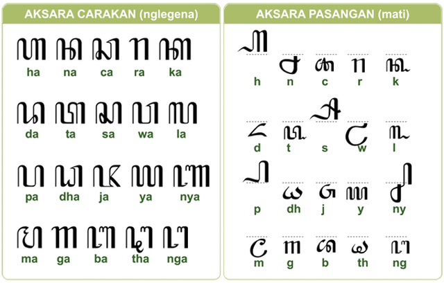 Tulisan Aksara Jawa Pasangan, Sandangan, dan Angka Lengkap (301)