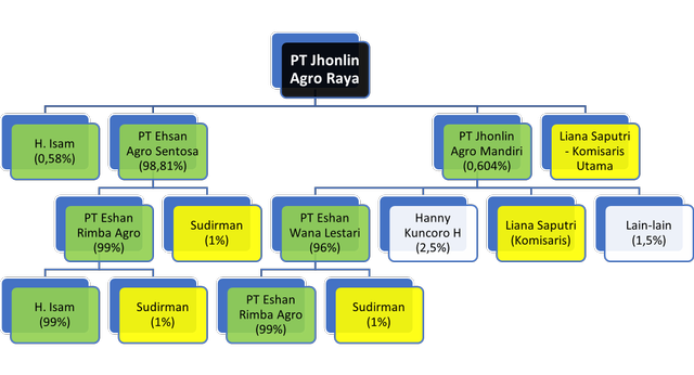 Soal Impeachment dan Beneficiary Ownership: Peresmian Pabrik Jhonlin oleh Jokowi (1)