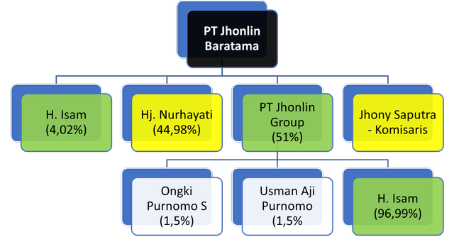 Soal Impeachment dan Beneficiary Ownership: Peresmian Pabrik Jhonlin oleh Jokowi (2)