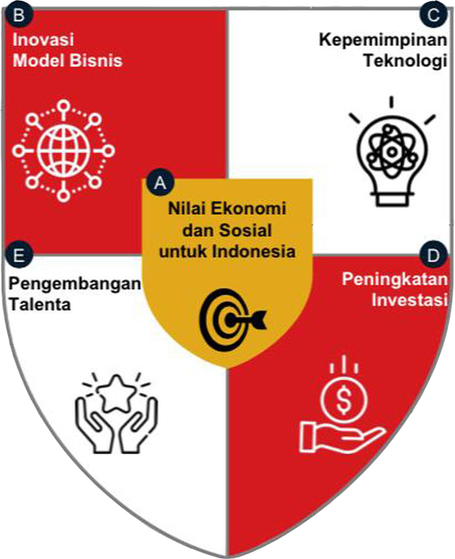 Kementerian Badan Usaha Milik Negara: Pengertian, Fungsi Dan 5 ...