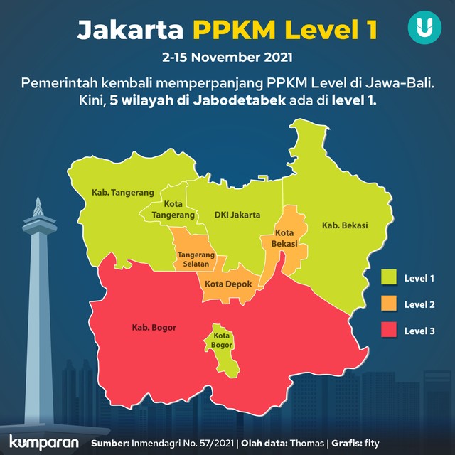 Infografik Jakarta PPKM Level 1. Foto: kumparan