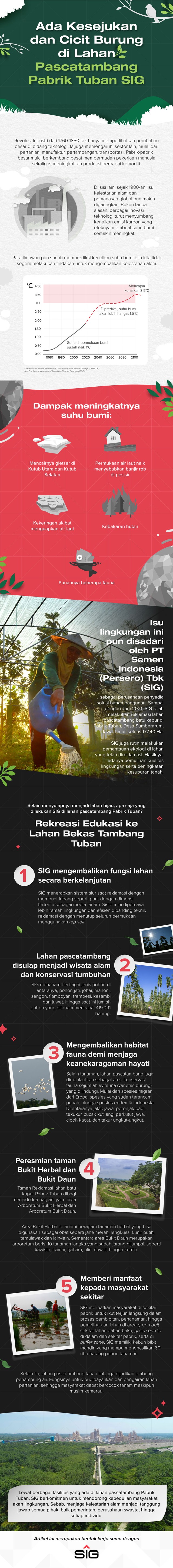 Reklamasi lahan pascatambang batu kapur di Pabrik Tuban, Desa Sumberarum, Jawa Timur, seluas 177,40 Ha. Foto: kumparan/Anisti Fakhirah