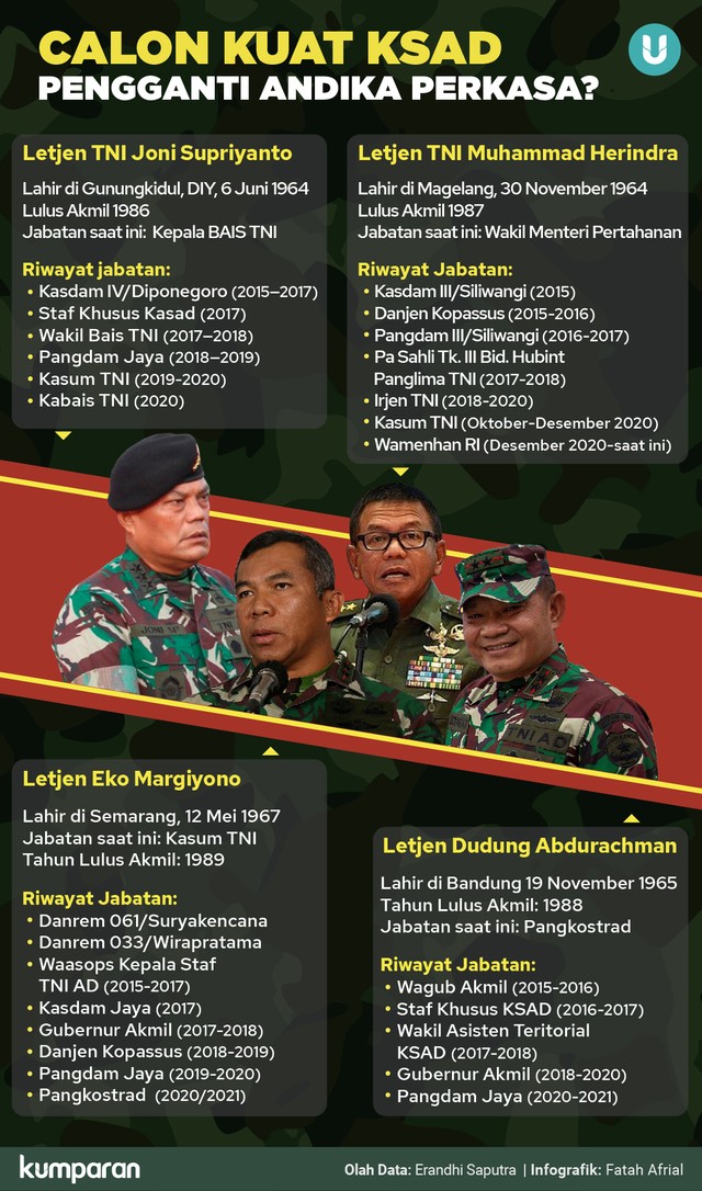 Dilantik Jokowi, Dudung Resmi Jadi KSAD Gantikan Andika Perkasa (454862)