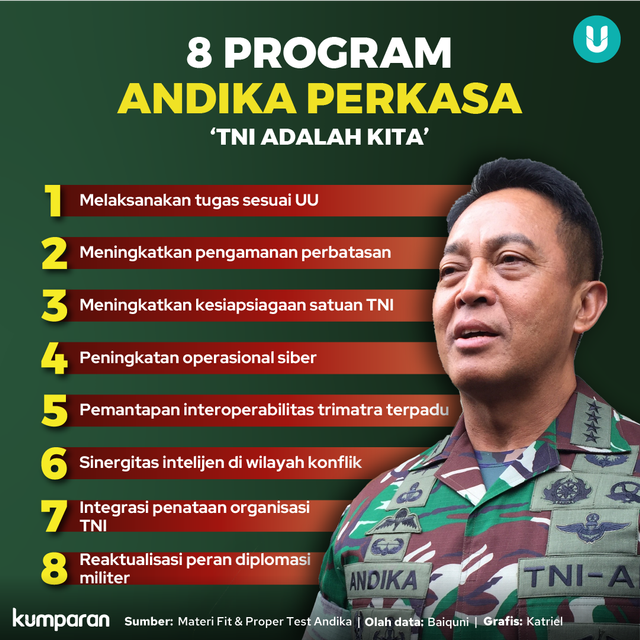 Infografik 8 Program Andika Perkasa. Foto: kumparan