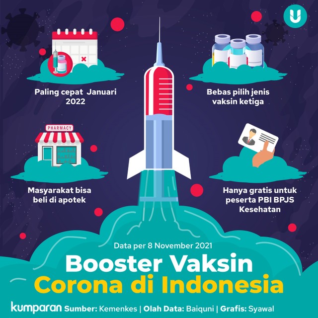 Jelang Kickoff 12 Januari, Pemerintah Belum Tetapkan Tarif Booster Corona (61946)
