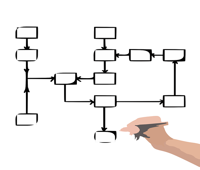 Simbol Flowchart dalam Sistem Informasi Akuntansi, Ada Terminator ...