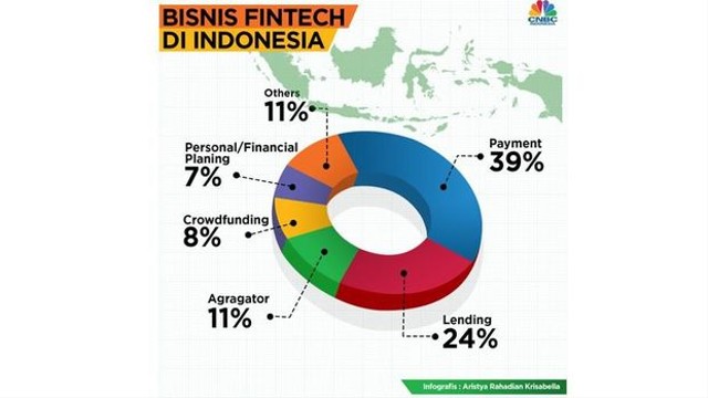 Ketahui Perkembangan Fintech Syariah Di Indonesia Lebih Mendalam ...