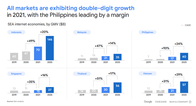 Google: Ekonomi Digital Indonesia Rp 998 T Di 2021, Nomor 1 Se-Asia ...