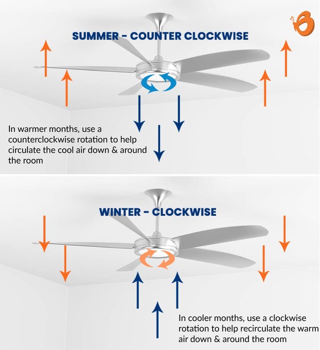 Ilustrasi bagaimana cara kerja kipas angin menghasilkan dingin. Foto: Butterfly Edufields