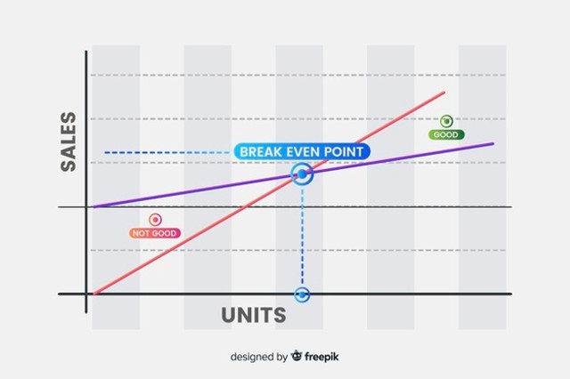 Ilustrasi Break Even Point atau BEP. Foto: Freepik