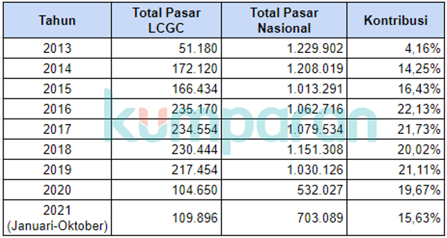 LCGC Pamit, Selamat Datang LCEV (3472)