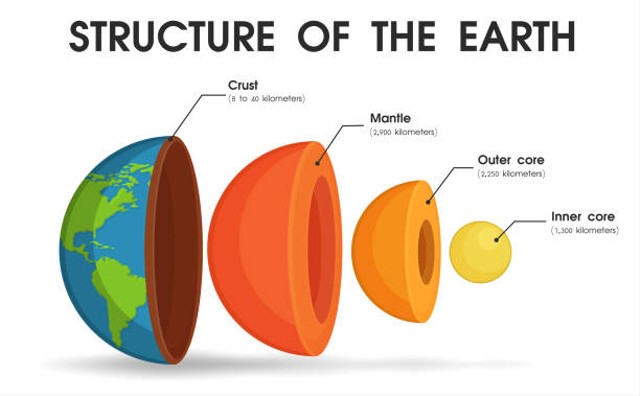 Karakteristik Perlapisan Bumi, Mulai dari Litosfer hingga Barisfer (132608)