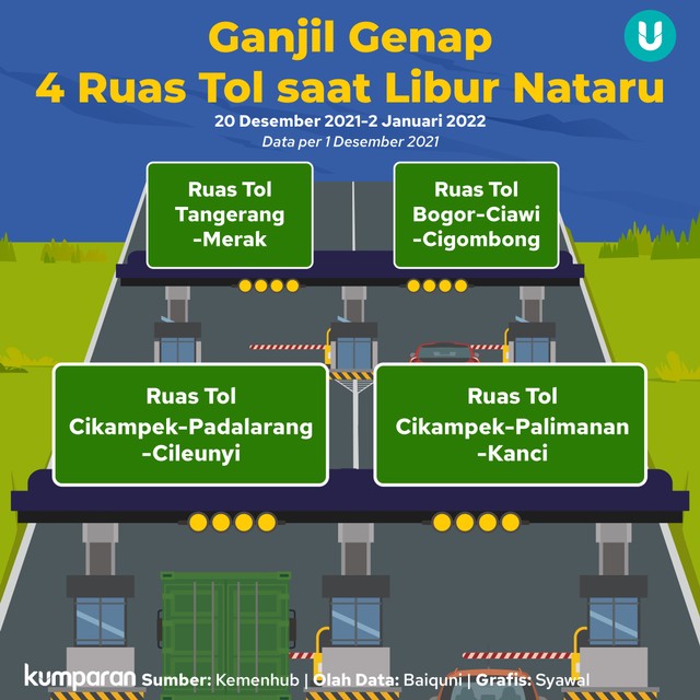 Infografik: 4 Ruas Tol Terapkan Ganjil Genap Selama Libur Nataru ...