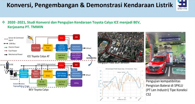 Mobil listrik Toyota Calya EV kerjasama PT TMMIN dan ITB.  Foto: Dok. Istimewa