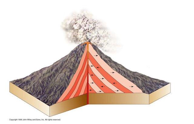 Golongan Gunung Api Berdasarkan Aktivitas, Bentuk, dan Tipe Letusannya (32219)
