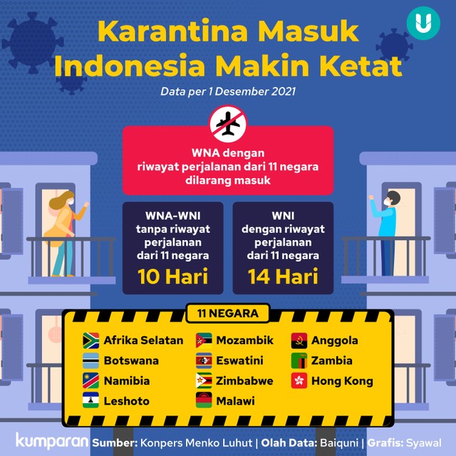 Infografik Karantina Masuk Indonesia Makin Ketat. Foto: kumparan