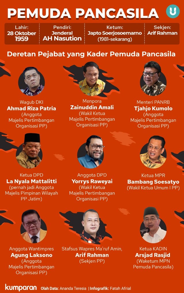  Infografik Lipsus Rusuh Pemuda Pancasila.