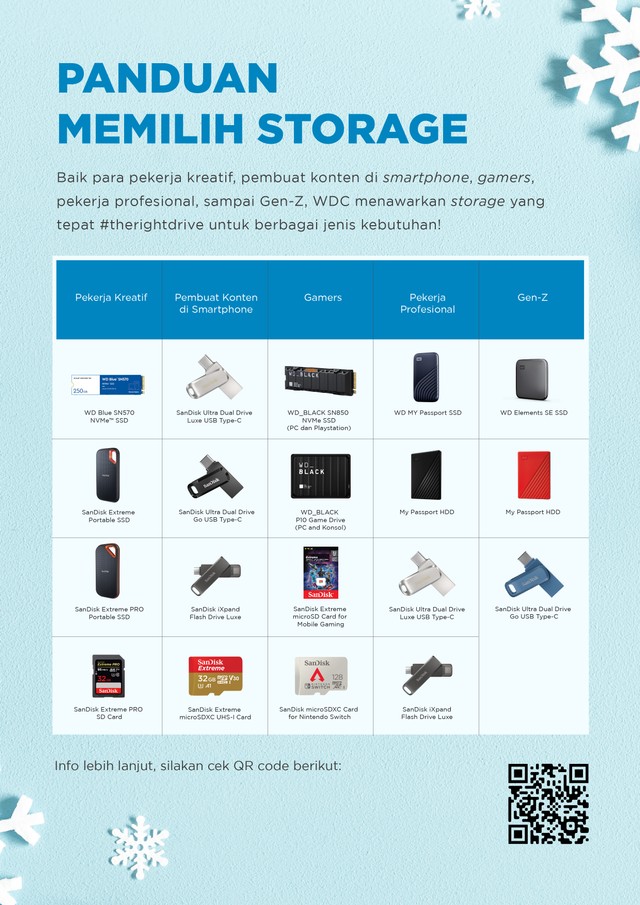 Panduan memilih storage sesuai dengan kebutuhan. Foto: Dok. Western Digital