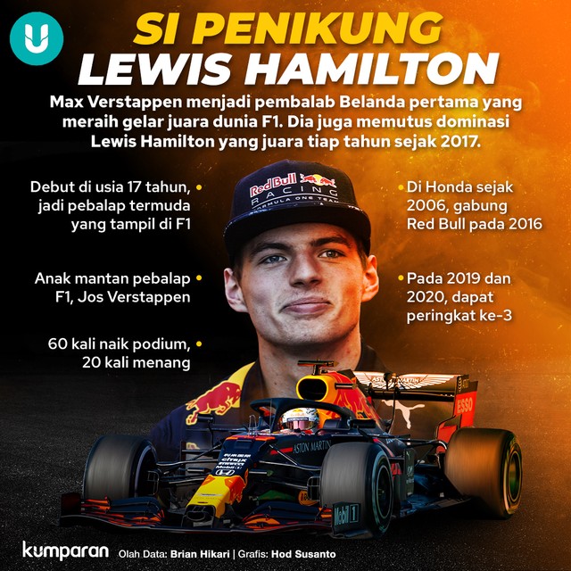 Infografik: Max Verstappen Sang Juara Dunia Baru F1 | Kumparan.com