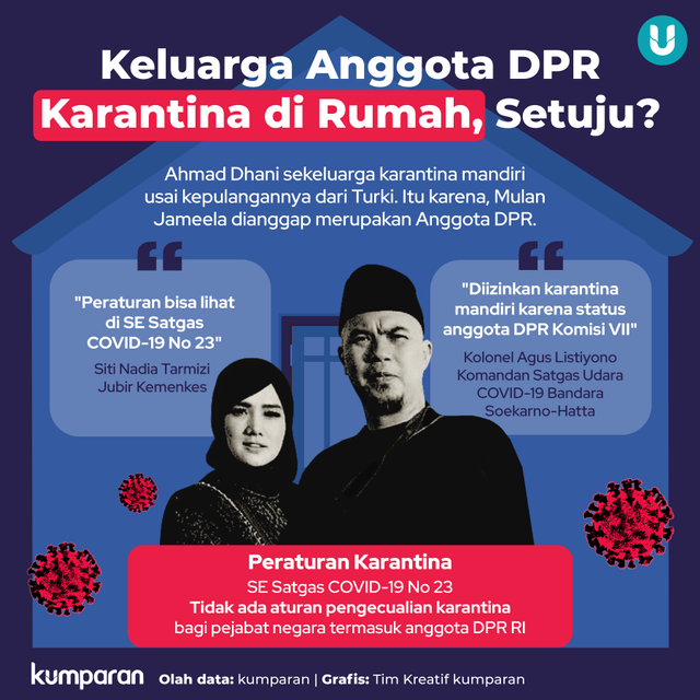 Infografik Keluarga Anggota DPR Karantina Mandiri. Foto: kumparan