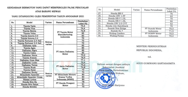 Beli Mobil di Jakarta Sampai Akhir 2021 Bisa Dapat 3 Diskon, Ini Lengkapnya (42180)