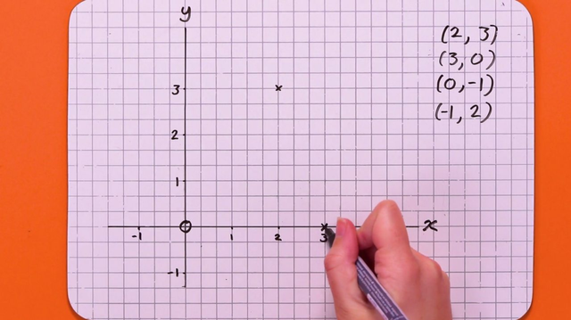 Bidang kartesius pada ilmu matematika memiliki fungsi untuk menentukan letak dari suatu titik pada bidang tersebut. Foto: Youtube BBC