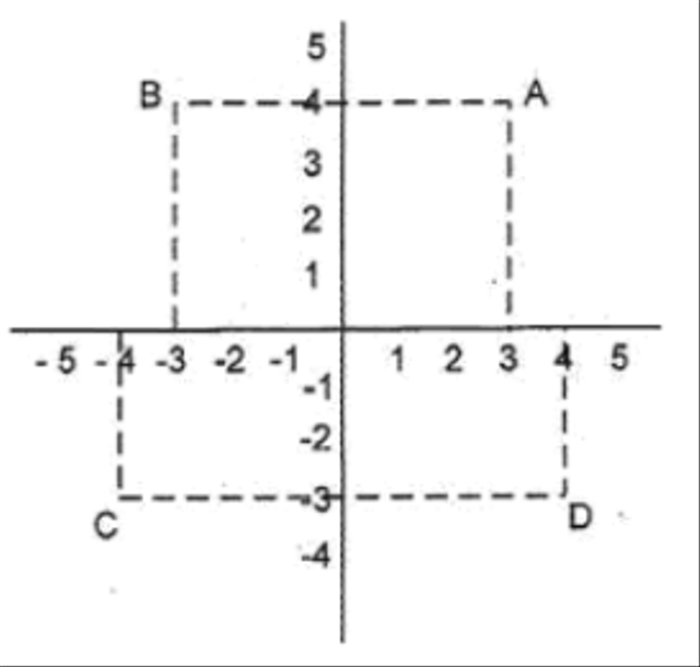 Letaku suatu titik pada bidang koordinat dapat ditemukan melalui titik koordinat. Foto: Buku Cara Cepat & Mudah Taklukkan Matematika SD karya Supadi, S.Si