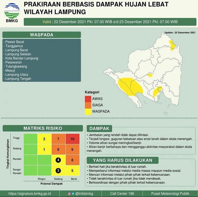 BMKG Prediksi Lampung Tengah dan Bandar Lampung Hujan Lebat, 22 Desember 2021 (1)