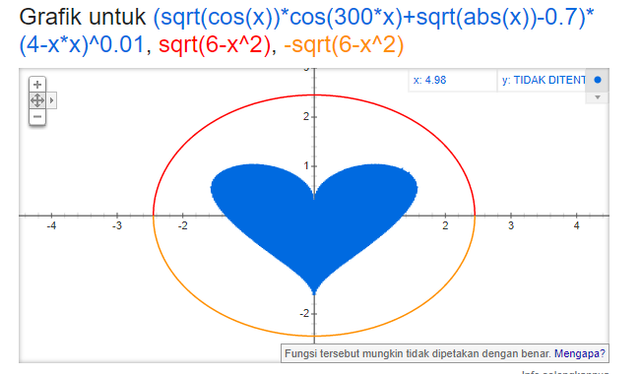 Kumpulan Rumus Cinta Matematika Untuk Ungkapkan Perasaan Kumparan Com
