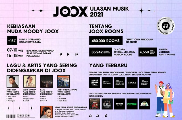 Ulasan musik 2021 dok JOOX