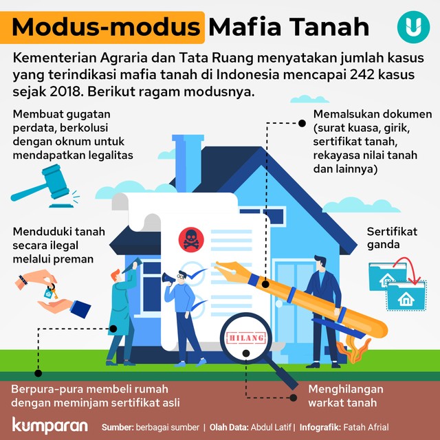 Infografik modus mafia tanah.
 Foto: kumparan