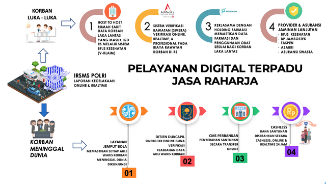 Antisipasi Nataru, Jasa Raharja Siagakan 2.000 Personel | Kumparan.com