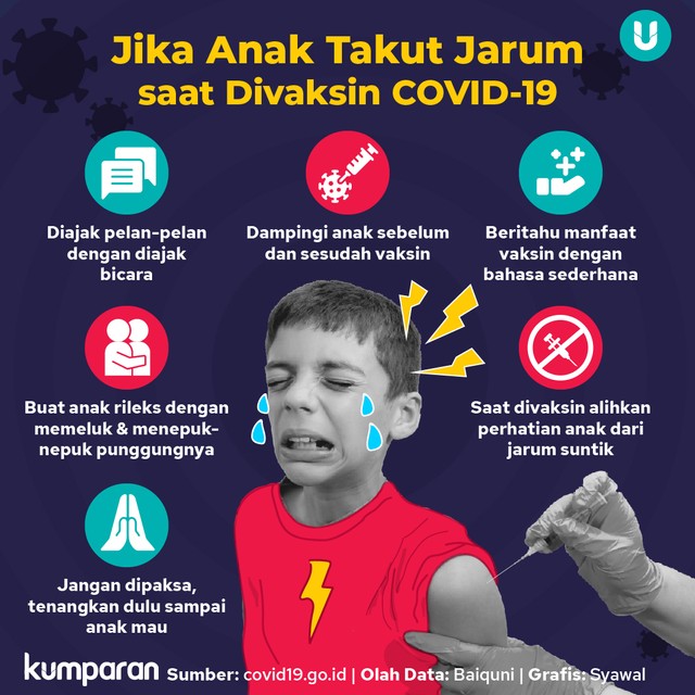 Infografik Jika Anak Takut Divaksin COVID-19. Foto: Tim Kreatif kumparan