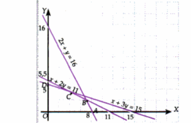 Program Linear: Pengertian, Model Matematika, Dan Contoh Soalnya ...