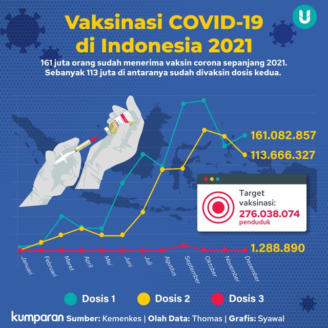 Infografik Vaksinasi COVID-19 di Indonesia 2021. Foto: Tim Kreatif kumparan