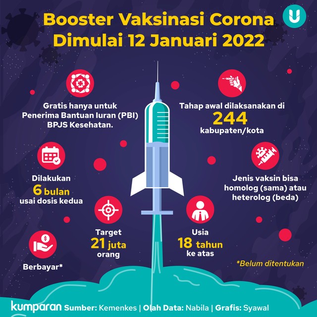 Infografik: Booster Vaksinasi Corona Dimulai 12 Januari 2022 (181863)