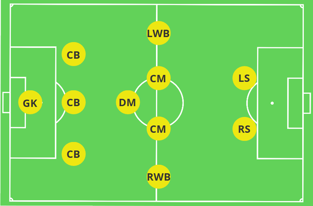 Tentu, mari kita bedah formasi 3-5-2 secara mendalam. Tentu, mari kita bedah formasi 3-5-2 secara mendalam.